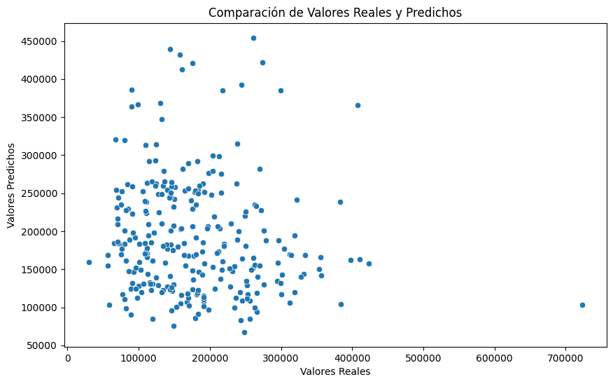 gráfico de dispersión para ejemplo de fases de ingeniería de características