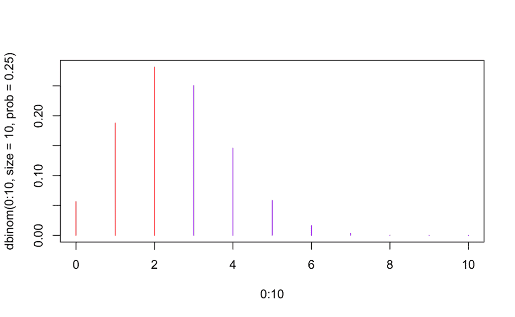 representación de intervalos de probabilidad en gráfica de masa probabilística