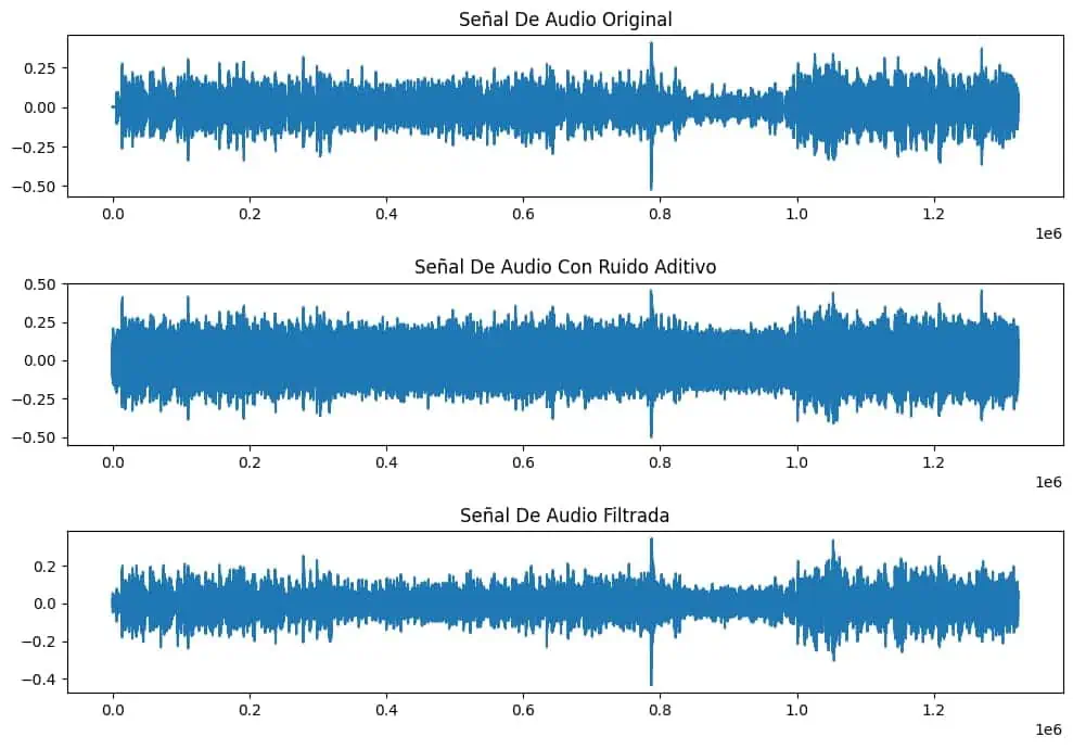 gráfica que ejemplifica la aplicación del ruido aditivo en señales de audio